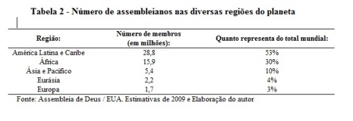 Assembléia de Deus do Brasil é a maior igreja pentecostal do mundo Tabela-2